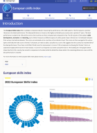 European Skills Index