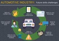 Automotive industry at a crossroads